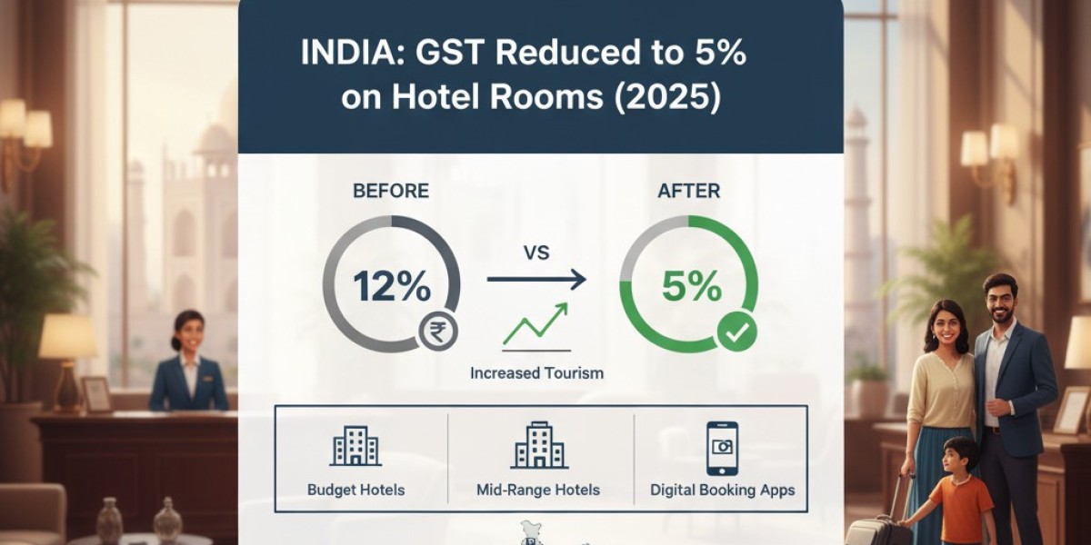 Hotel Room GST in India Slashed to 5%: What It Means for Travelers & Hoteliers
