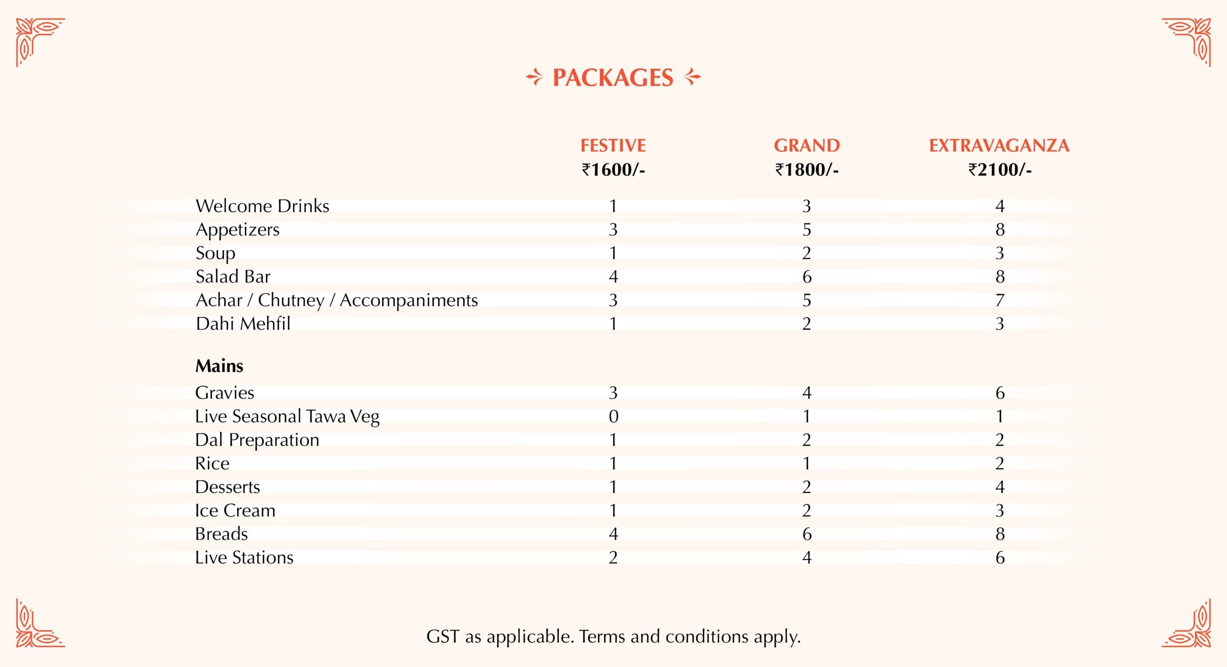 Best Banquet Halls in Jaipur for Birthday Parties & Small Events