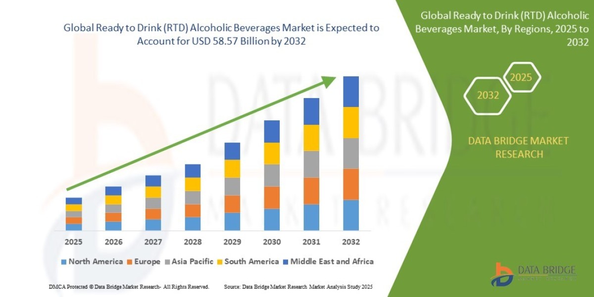 Global Ready to Drink (RTD) Alcoholic Beverages Market Fueled by Convenience Trends
