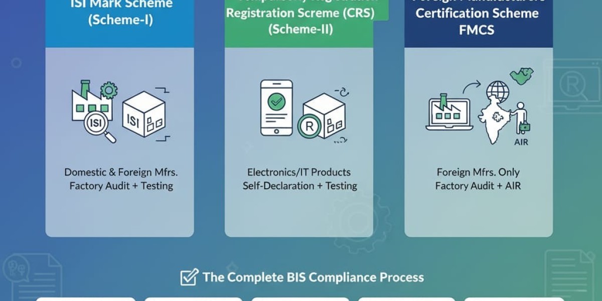 BIS Certificate Full Form, Meaning & BIS Mark Explained