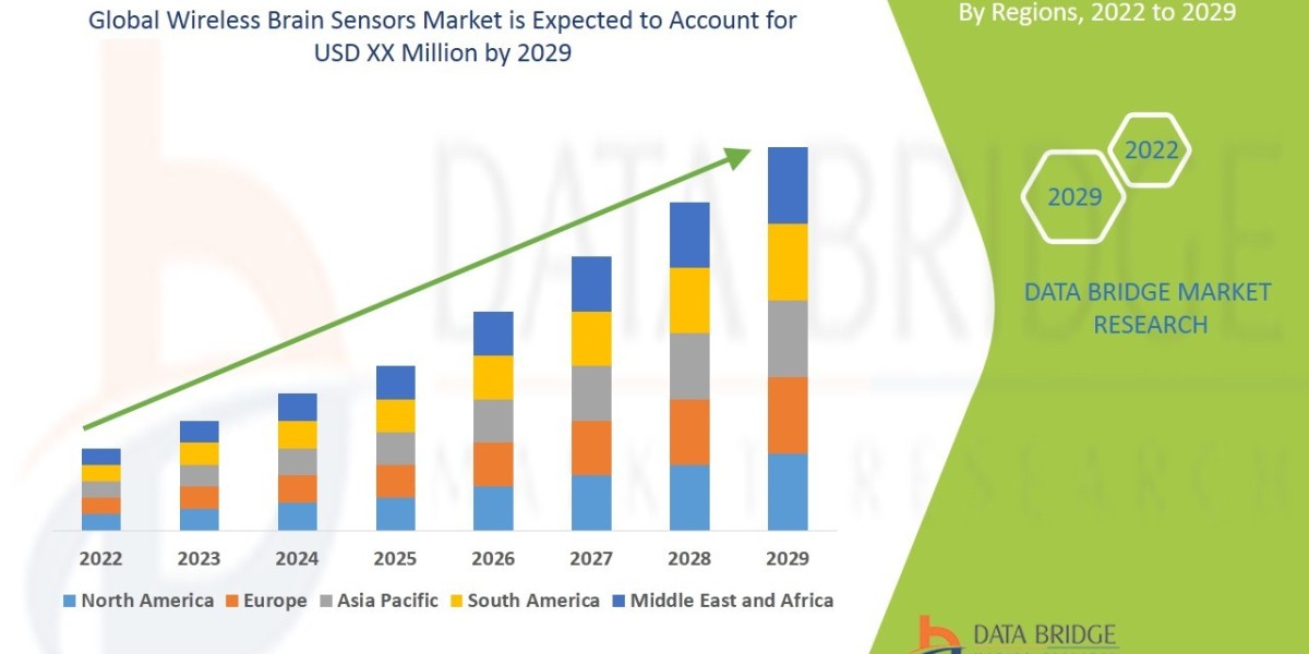 Wireless Brain Sensors Market