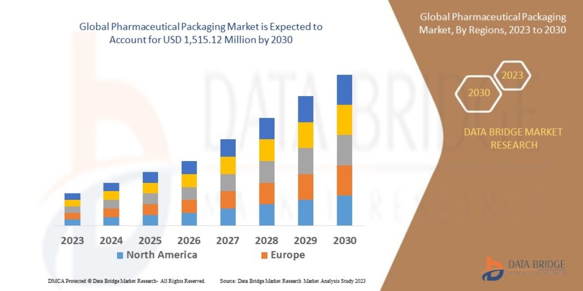 Pharmaceutical Packaging Market – Trends, Growth Drivers, and Industry Outlook