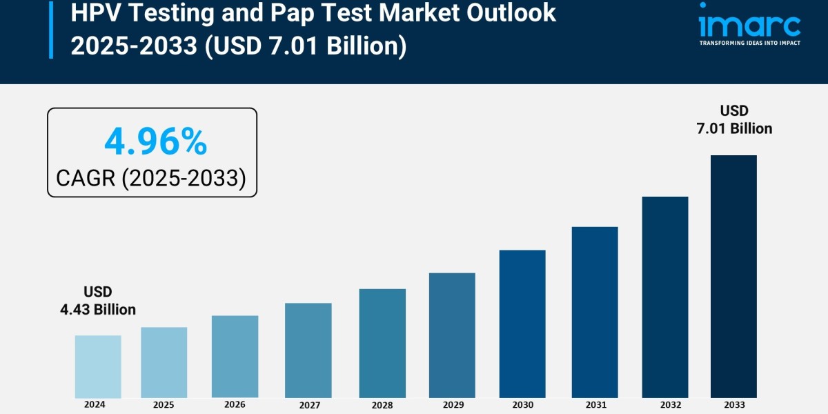 HPV Testing and PAP Test Market Size, Share & Growth Analysis 2025-2033