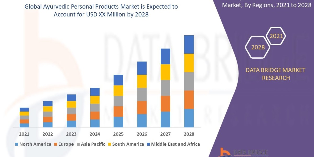 Ayurvedic Personal Products Market: Growth, Consumer Shift, and Future Opportunities