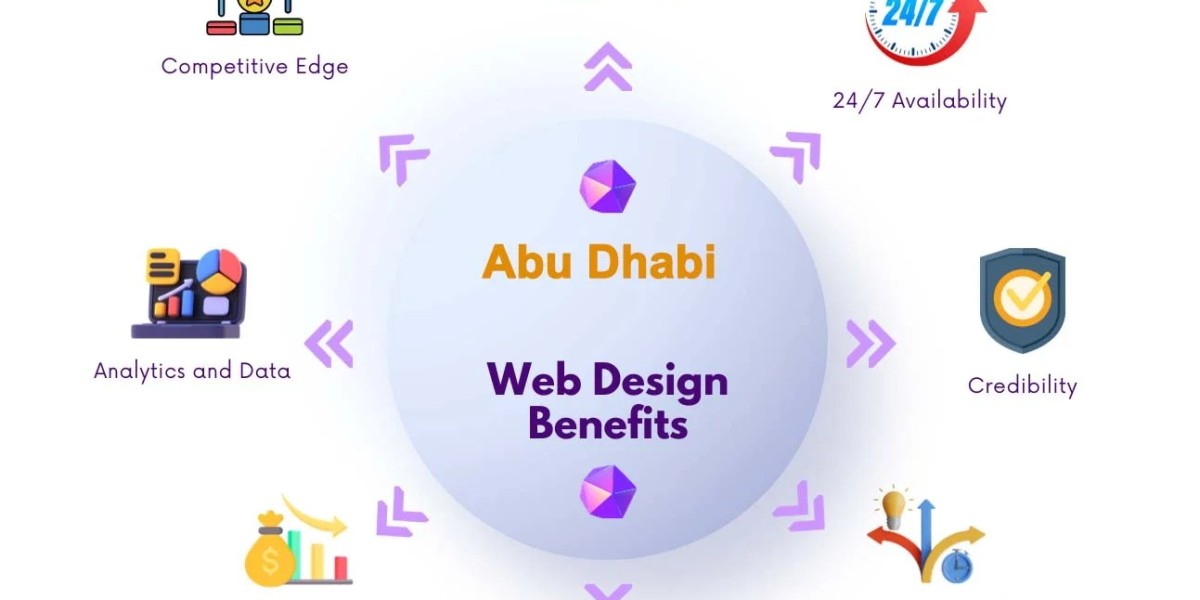 Web Design Abu Dhabi: The Smart Strategy Behind Fast-Growing Businesses