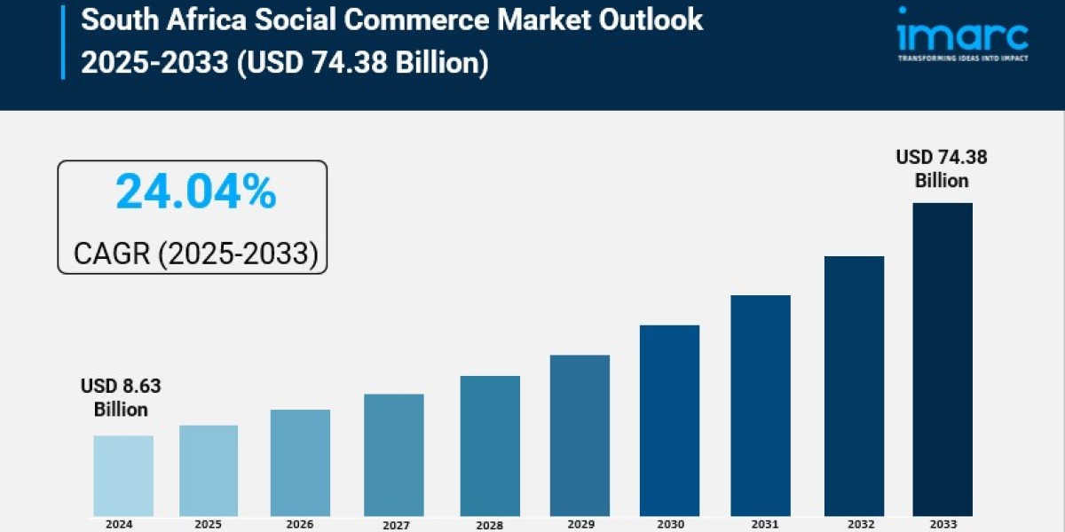 South Africa Social Commerce Market Growth, Share, and Trends Report 2025-2033