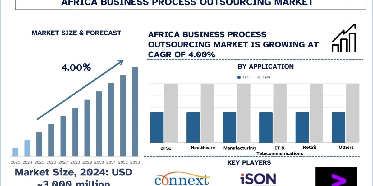 Africa Business Process Outsourcing Market Trends & Future Forecast, 2033 | UnivDatos