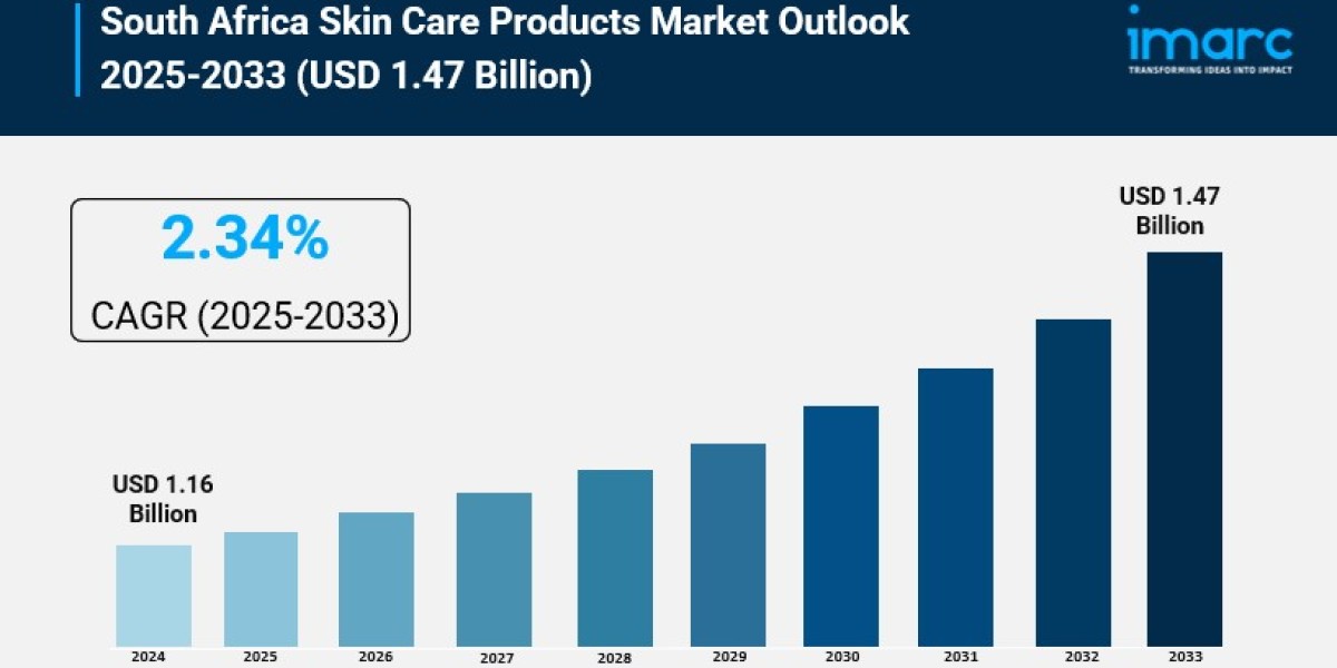 South Africa Skin Care Products Market Size, Growth, and Forecast 2025-2033