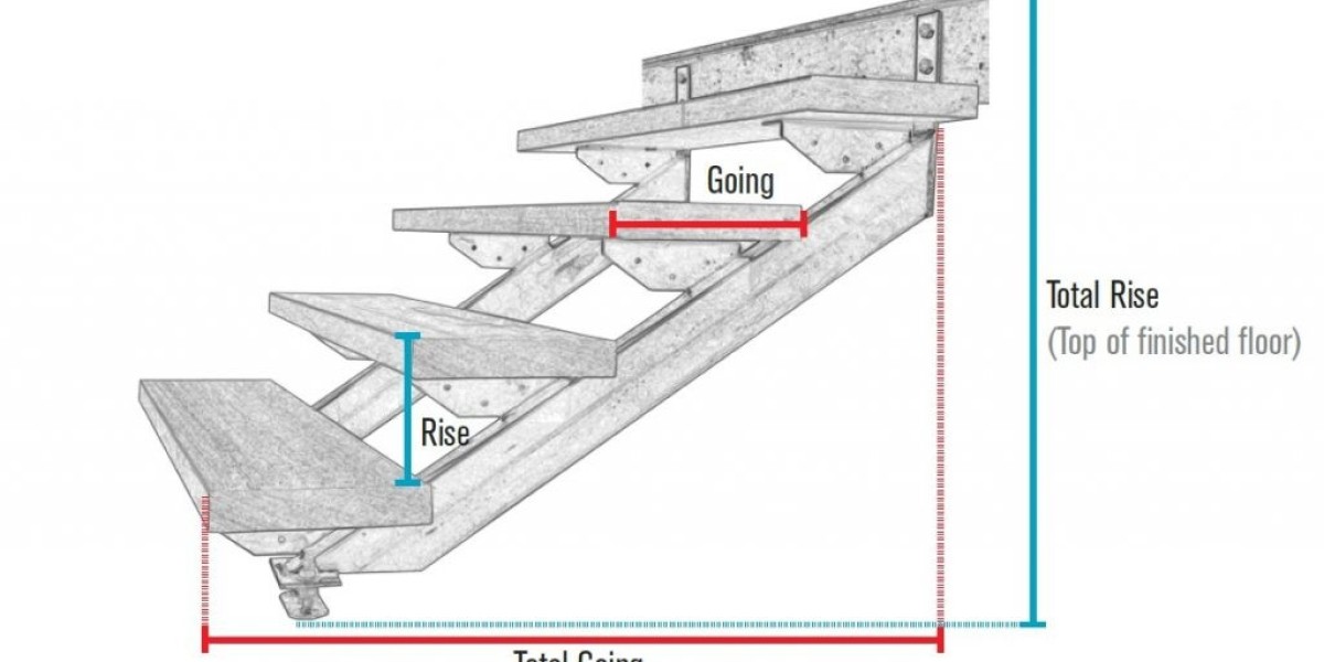 Stair Rise and Run Calculator | Stair Calculator with Diagram