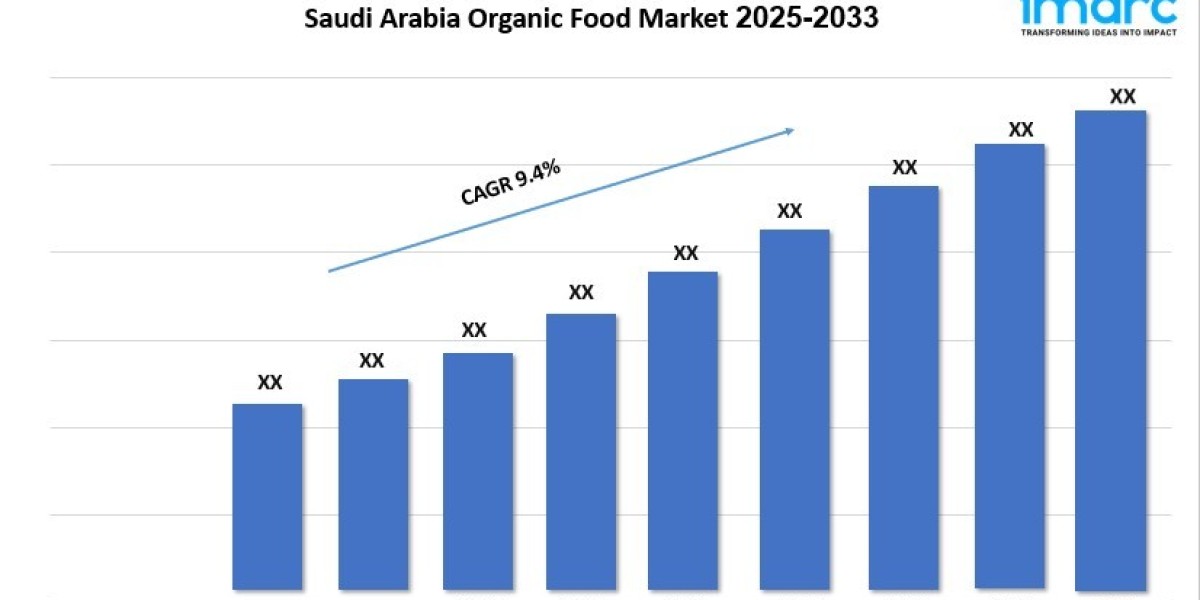 Saudi Arabia Organic Food Market Size, Demand and Growth Opportunity 2025–2033