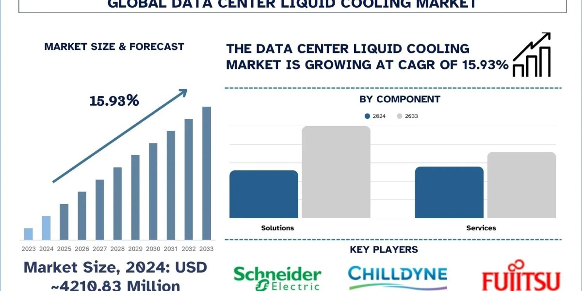 Data Center Liquid Cooling Market Trends & Future Forecast, 2033 | UnivDatos